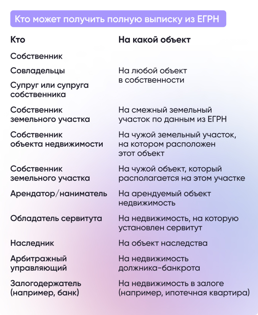 ЕГРН: что это за документ и что в него входит?